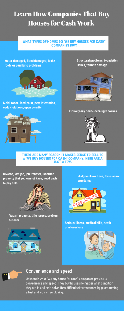 infographic: learn how companies that buy houses for cash work