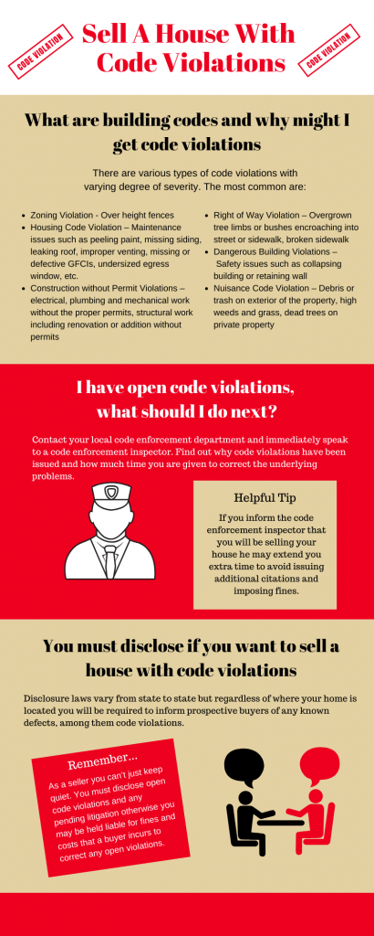 infographic sell a house with code violations