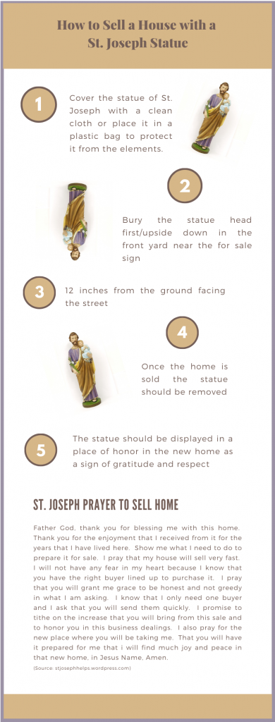 st joseph prayer to sell home infographic