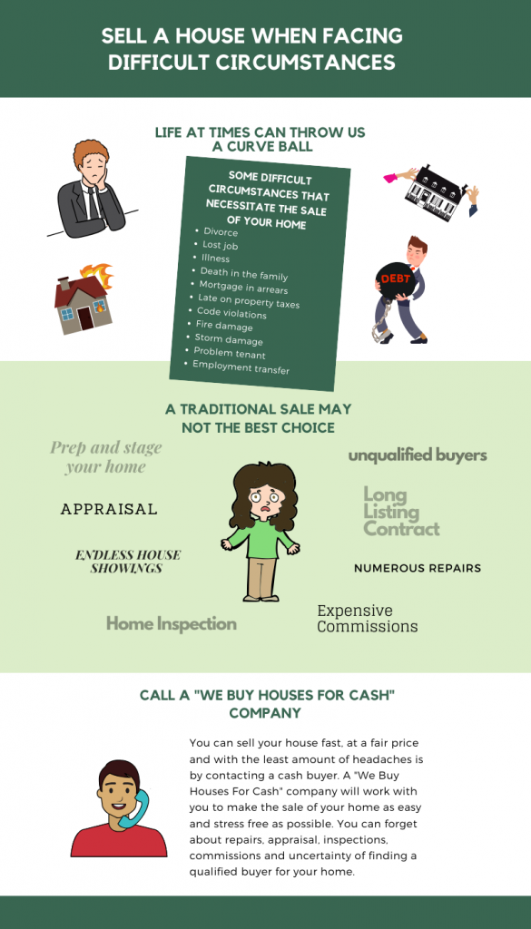 How to Sell Your House in Difficult Circumstances infographic