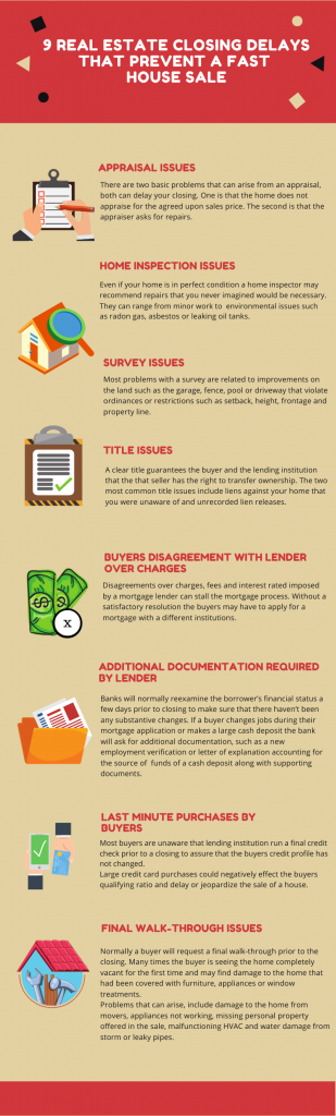 real estate closing delays that prevent a fast house sale infographic