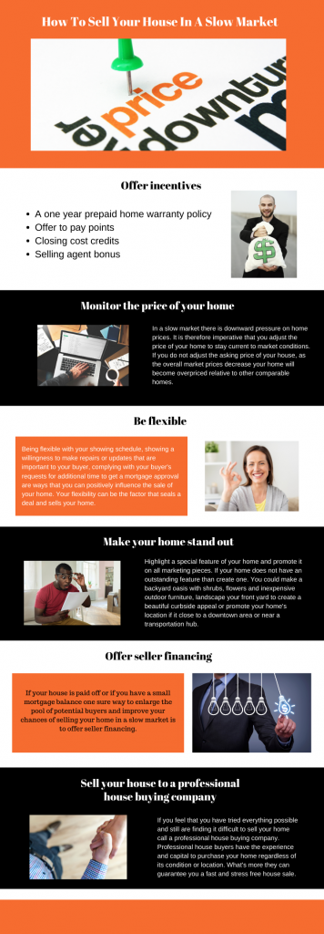 How to sell your home in a slow market