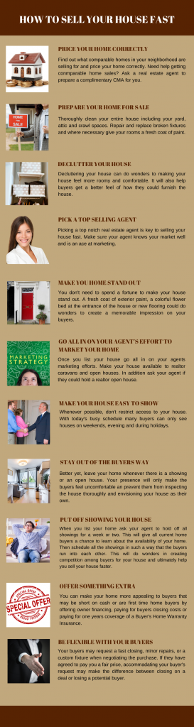 how to sell your house fast infographic