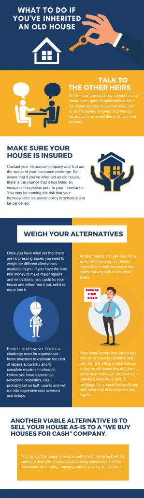 What to do if you've inherited an old house infographic