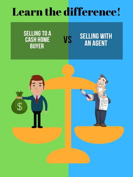 learn the difference between selling to an investor or with an egent