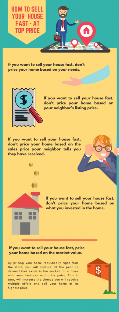 infographic for how to sell your house fast at op price